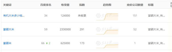 SEO實(shí)戰(zhàn)干貨：利用老域名打造新站快速收錄排名！ 經(jīng)驗(yàn)心得 第4張