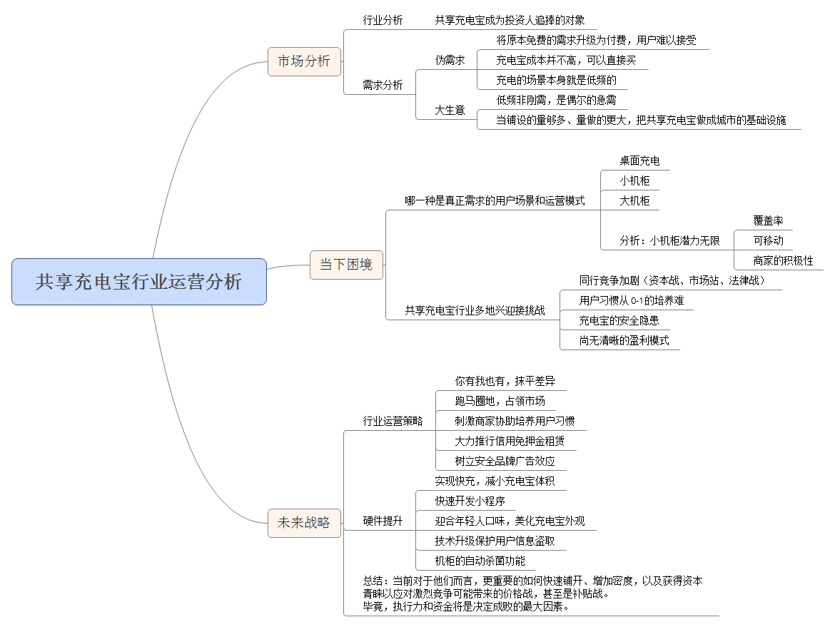 共享充電寶運營案例分析_共享充電寶行業(yè)運營分析