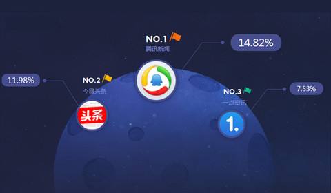 撕起來(lái)！APP開(kāi)發(fā)新渠道，ofo接入滴滴，只帶來(lái)流量？
