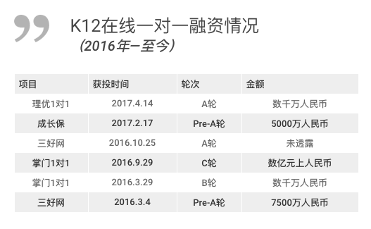 投資熱門！在線教育平臺(tái)開(kāi)發(fā)一對(duì)一，竟然會(huì)這么火