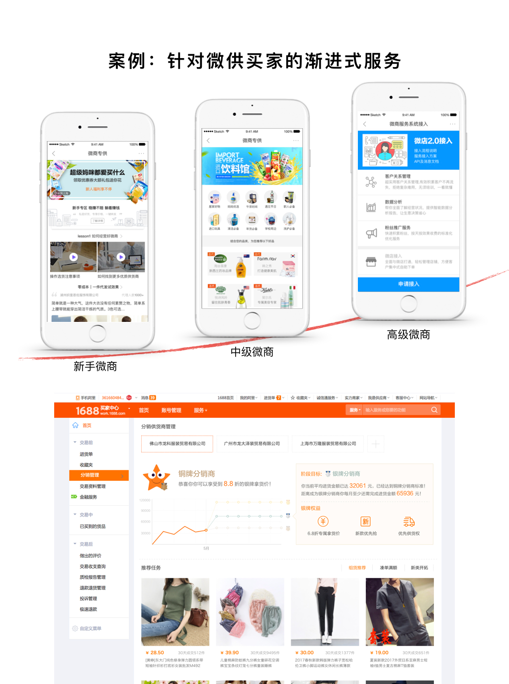 案例：針對微供買家的漸進式服務(wù)