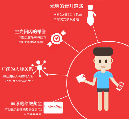 解析網(wǎng)易云音樂(lè)從無(wú)到獲3億用戶(hù)運(yùn)營(yíng)