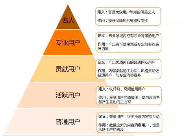 貓眼電影UGC的推廣營(yíng)銷方案
