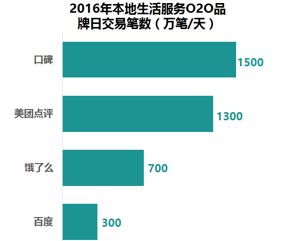 生活APP開發(fā)新時代，超10萬億藍海市場創(chuàng)業(yè)商機