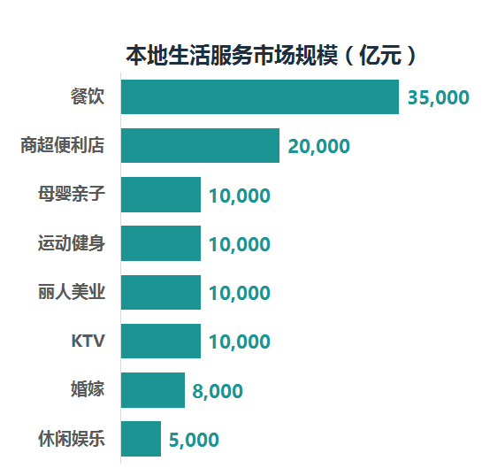 生活APP開發(fā)新時代，超10萬億藍海市場創(chuàng)業(yè)商機