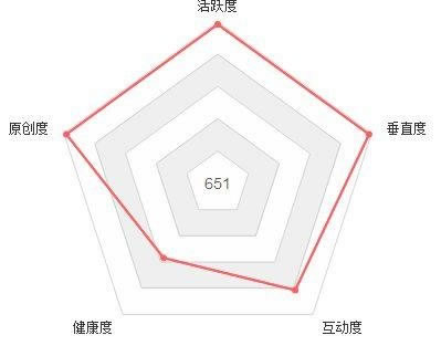 自媒體營銷的困惑總結，這些誤區(qū)別再走了 經驗心得 第1張