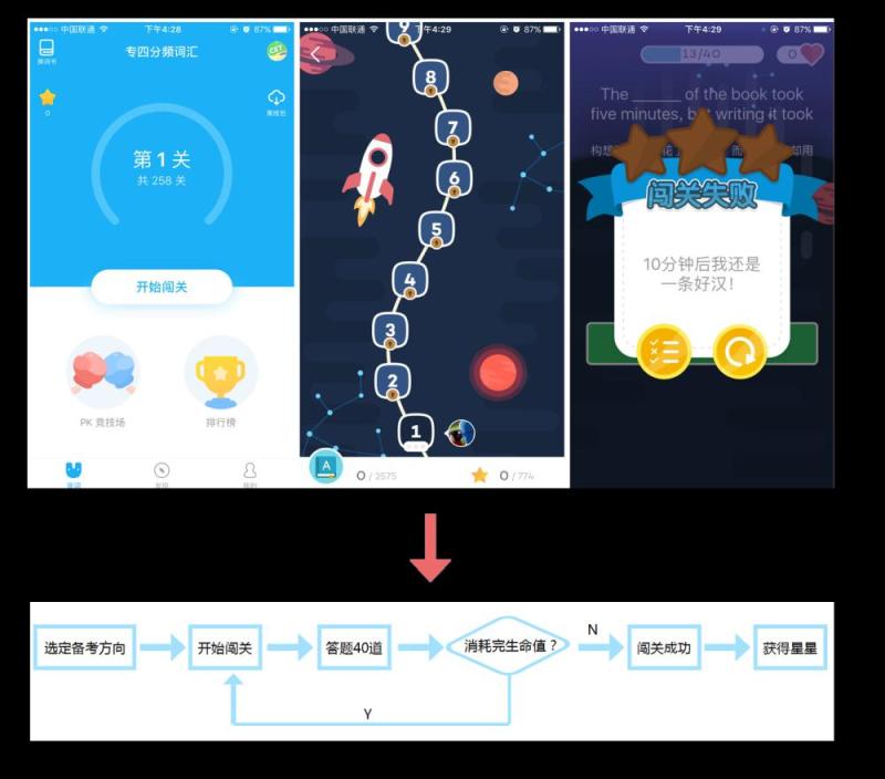 教育工具類APP如何做好用戶激勵(lì)，實(shí)現(xiàn)用戶活躍
