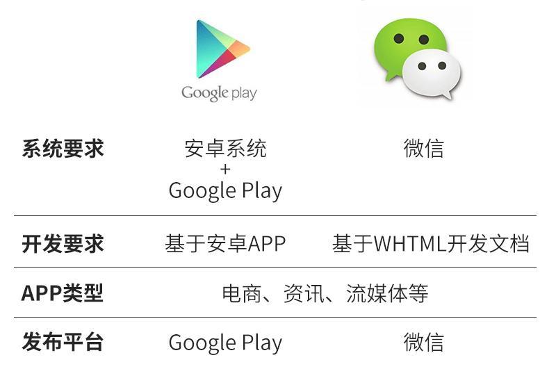 全球最大的APP市場(chǎng)支持小程序，為什么和你有關(guān)？