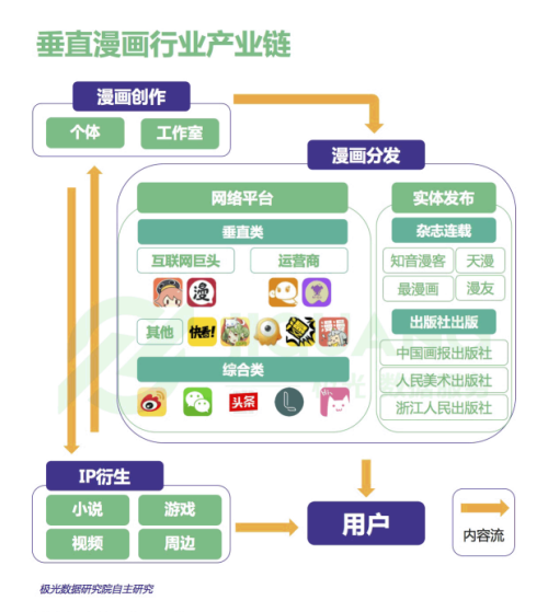 二、競品分析
