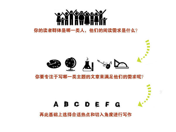 寫文章不賺錢？你應(yīng)該學(xué)會熱點(diǎn)營銷式寫作 經(jīng)驗(yàn)心得 第6張
