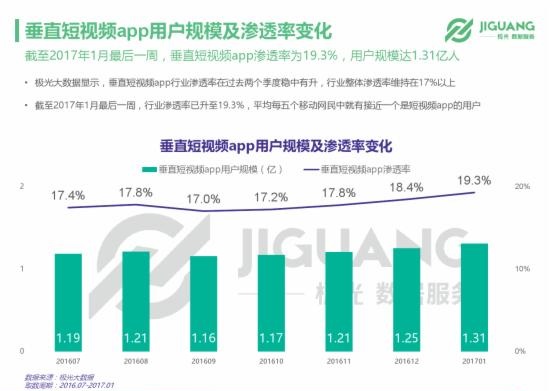 新聞APP開發(fā)升級(jí)狂潮來(lái)襲，新浪新聞APP發(fā)力短視頻