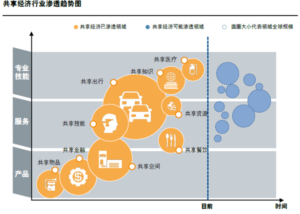 APP軟件開發(fā)時(shí)間寶APP，明星碎片化時(shí)間也能共享？