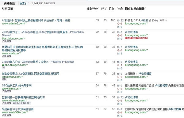SEO干貨：深度解讀什么是高權(quán)重外鏈！ SEO推廣 第5張