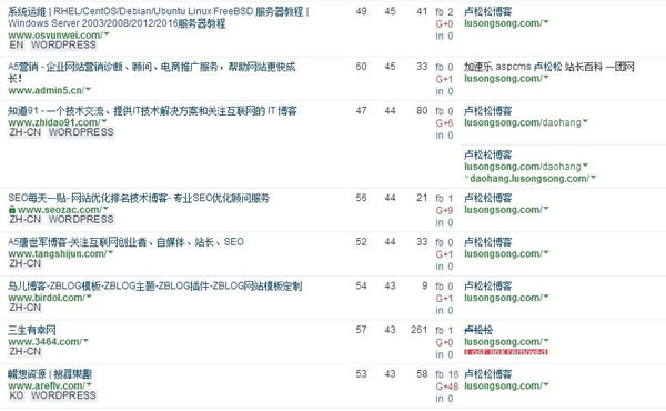 SEO干貨：深度解讀什么是高權(quán)重外鏈！ SEO推廣 第6張