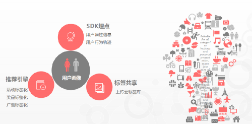 APP運營老司機，他們是這么撩用戶的！