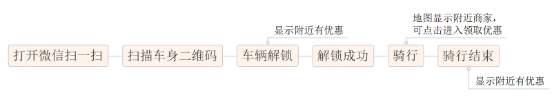 微信小程序的野心，你知道嗎？