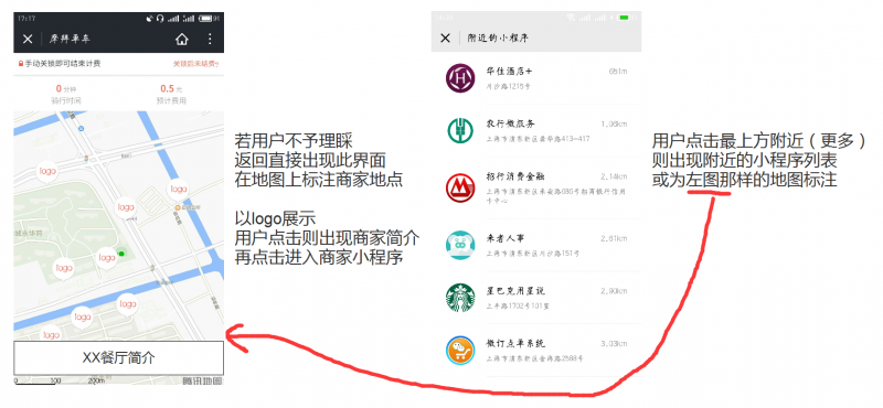 微信小程序的野心，你知道嗎？