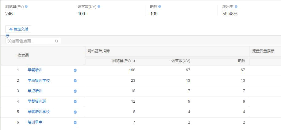 SEO干貨：不以營(yíng)銷為目的的SEO都是耍流氓！ SEO推廣 第3張