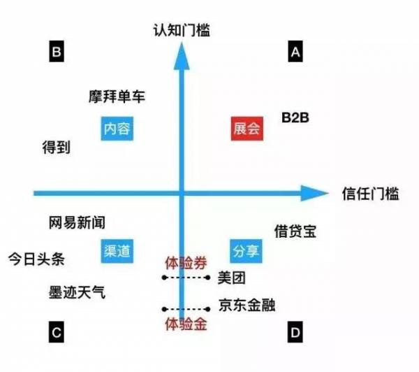 APP推廣的三個(gè)大坑，你也深陷其中？