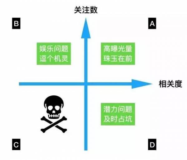 APP推廣的三個(gè)大坑，你也深陷其中？
