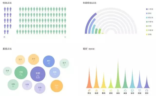為什么看了那么多干貨，仍然做不好營(yíng)銷？ 經(jīng)驗(yàn)心得 第15張