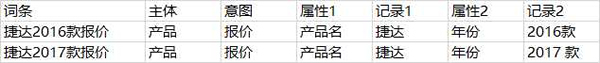 SEO之大量的長尾關(guān)鍵字如何管理？ 經(jīng)驗(yàn)心得 第1張