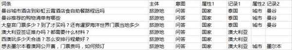 SEO之大量的長尾關(guān)鍵字如何管理？ 經(jīng)驗(yàn)心得 第4張