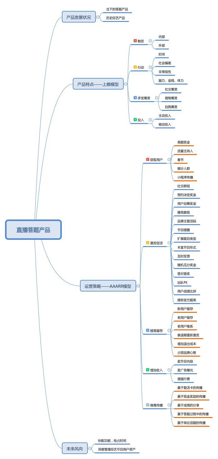 直播答題群雄逐鹿，揭秘撒幣背后的運(yùn)營(yíng)套路和性感玩法