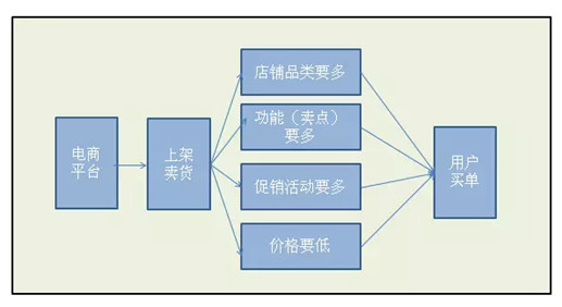 淘寶營銷技巧_淘寶網(wǎng)店經(jīng)營技巧_淘寶店鋪怎樣推廣好