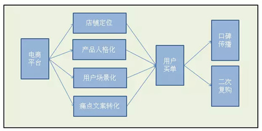 淘寶營銷技巧_淘寶網(wǎng)店經(jīng)營技巧_淘寶店鋪怎樣推廣好