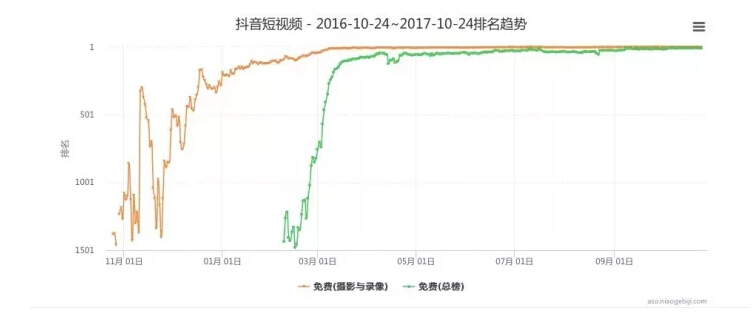 品牌主如何在抖音中借勢(shì)營(yíng)銷