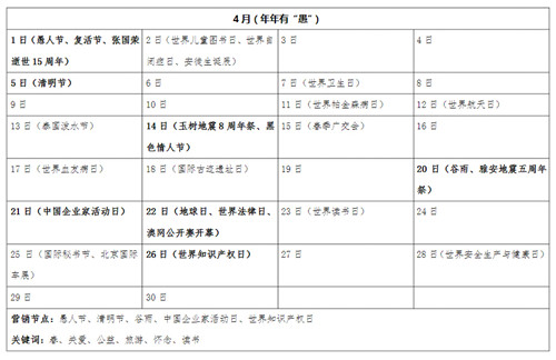 2018年4月借勢(shì)營銷節(jié)點(diǎn)