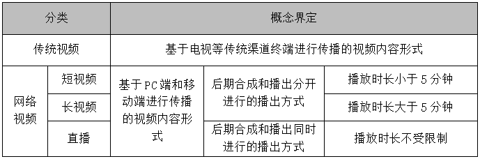 企業(yè)內(nèi)容營銷，除了圖文、視頻，還有哪些內(nèi)容形式？
