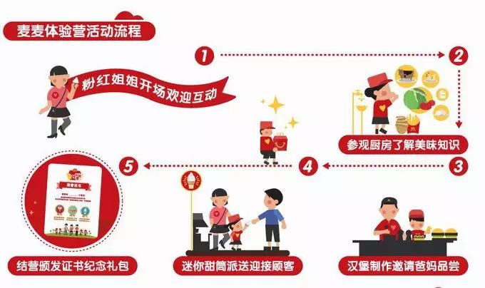 企業(yè)內(nèi)容營銷，除了圖文、視頻，還有哪些內(nèi)容形式？