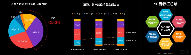 揭秘！大眾點評V10版本品牌升級_大眾點評V10版本是如何做品牌升級的