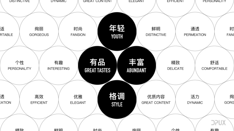 揭秘！大眾點評V10版本品牌升級_大眾點評V10版本是如何做品牌升級的