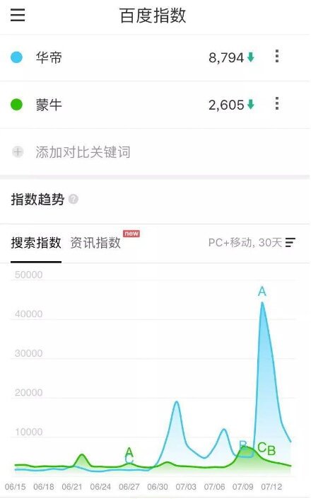 法國隊奪冠了，華帝老板笑啦！